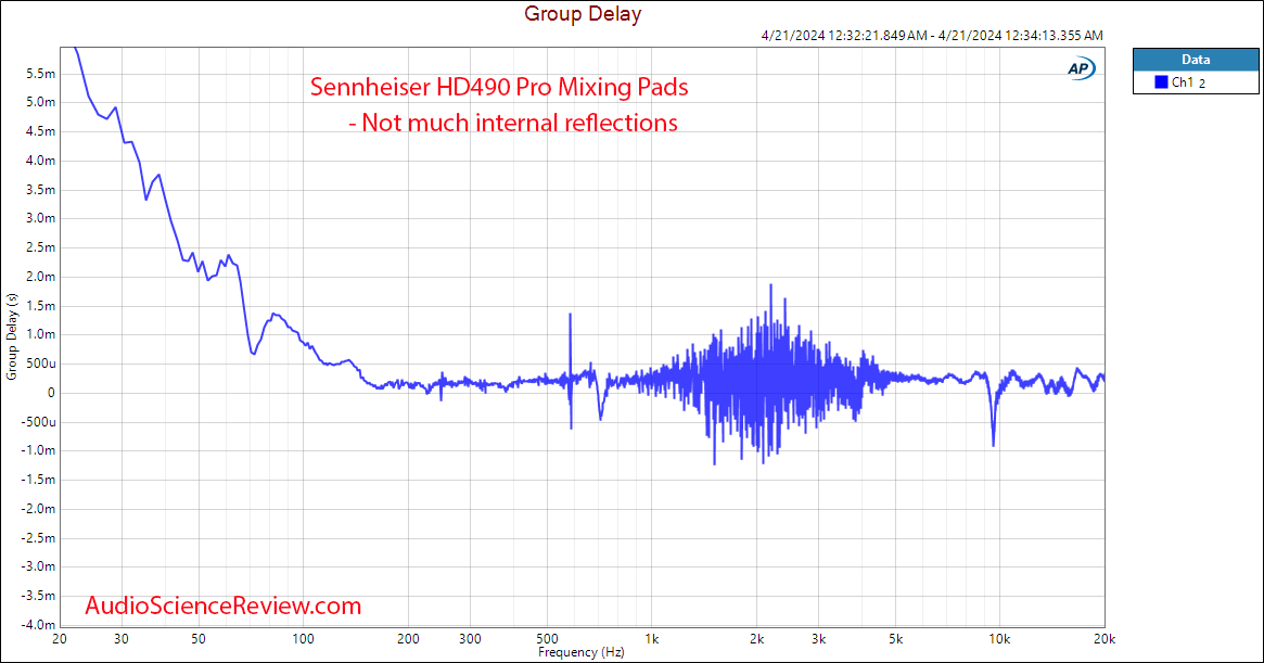 Sennehsier HD 490 Pro Mixing Ears Pad Group Delay Response Measurements.png