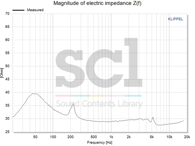Magnitude of electric impedance Z(f).jpg