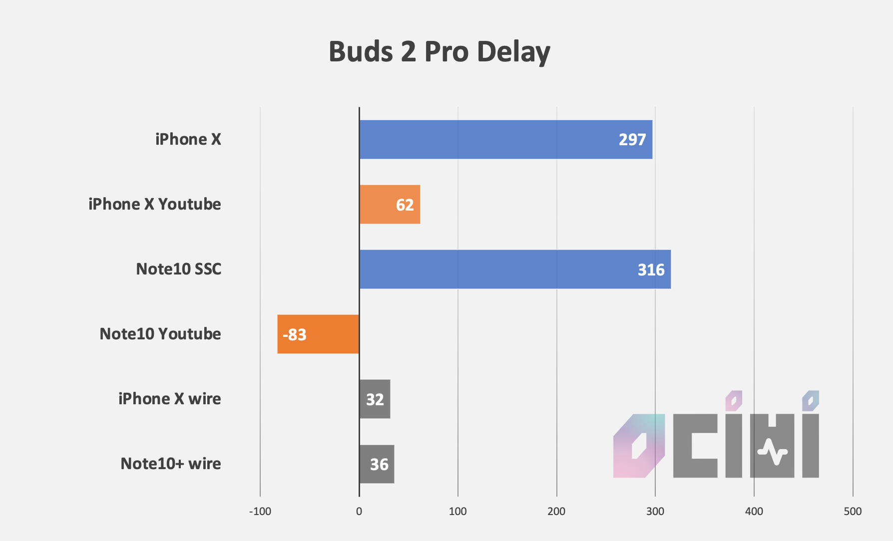6 BUDS 2 PRO DELAY.png