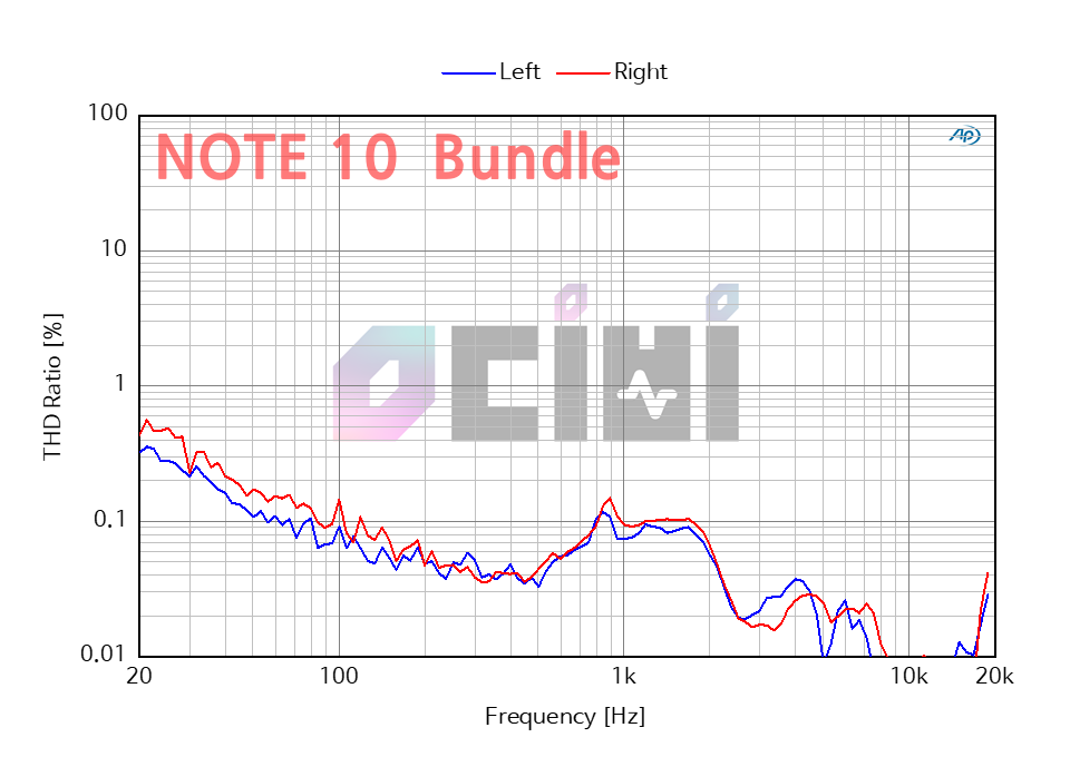 5_note10 Bundle THD.png