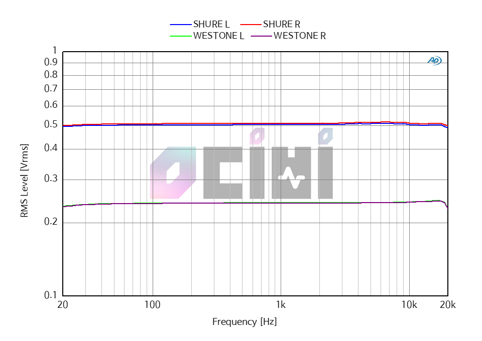1_0DB SHURE WESTONE LABS BT CABLE RMS.png