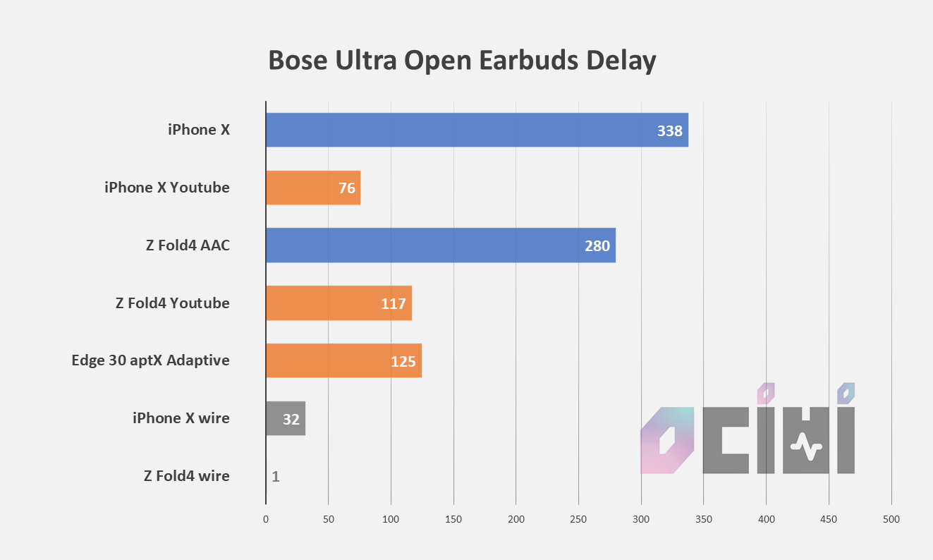 10_BOSE ULTRA OPEN EARBUDS Delay.png