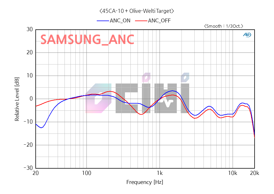 7_SAMSUNG ANC OW(ANC OFF).png