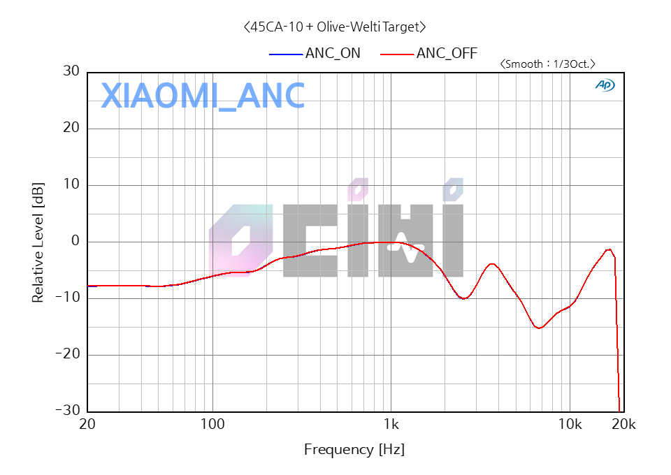 8_XIAOMI ANC OW(ANC OFF).png