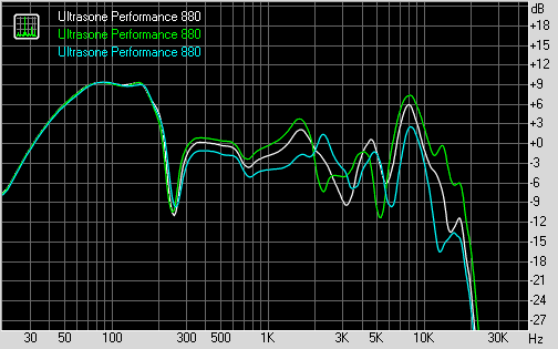 Frequency response of only one Ultrasone Performance 880 model, measured with an offset of the earcup relative to the micro.png