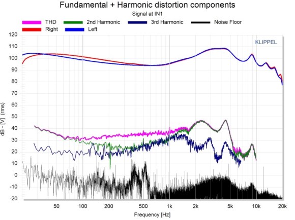 Fundamental_%2B_Harmonic_distortion_comp