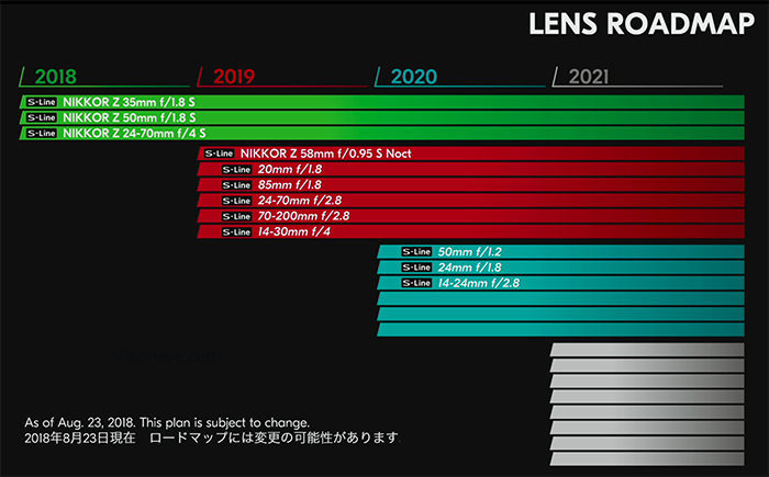 니콘 Z 카메라, 렌즈 공식런칭 사진