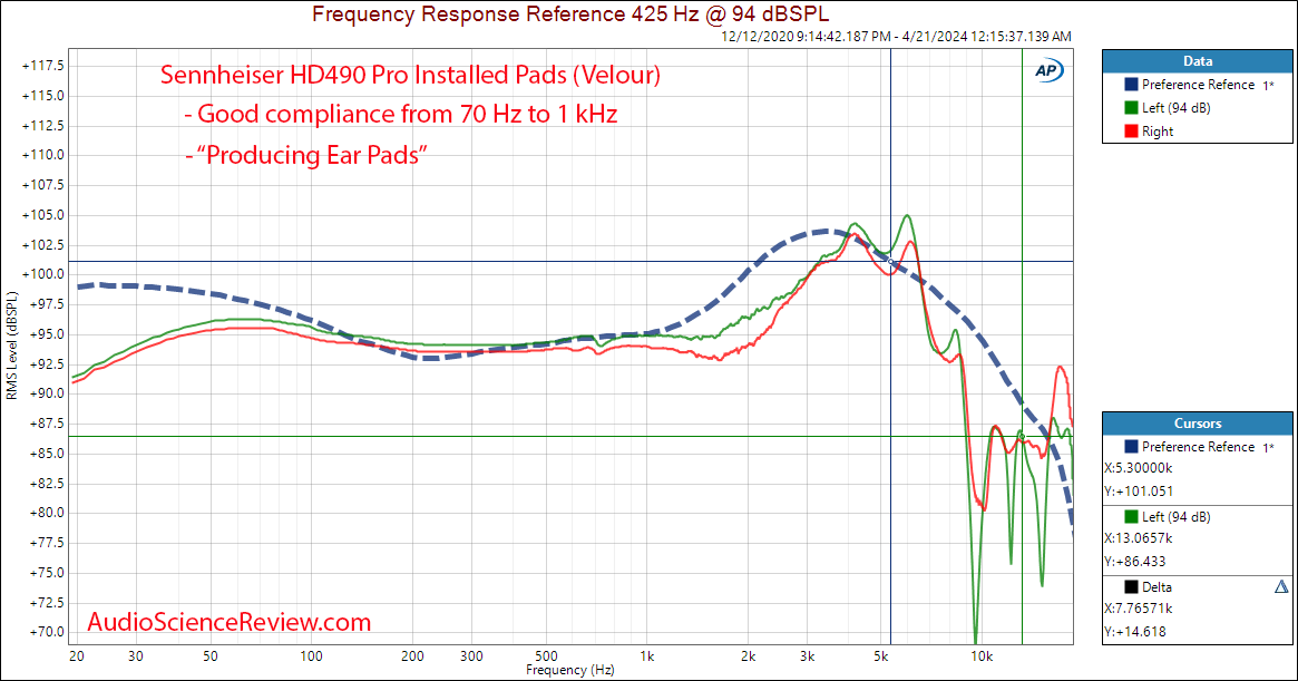 Sennehsier HD 490 Pro Producer Ears Pad Frequency Response Measurements.png