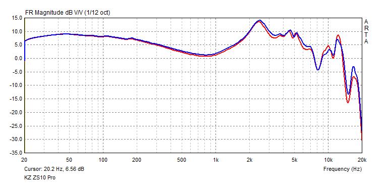 KZ-ZS10-Pro-frequency-response.jpg