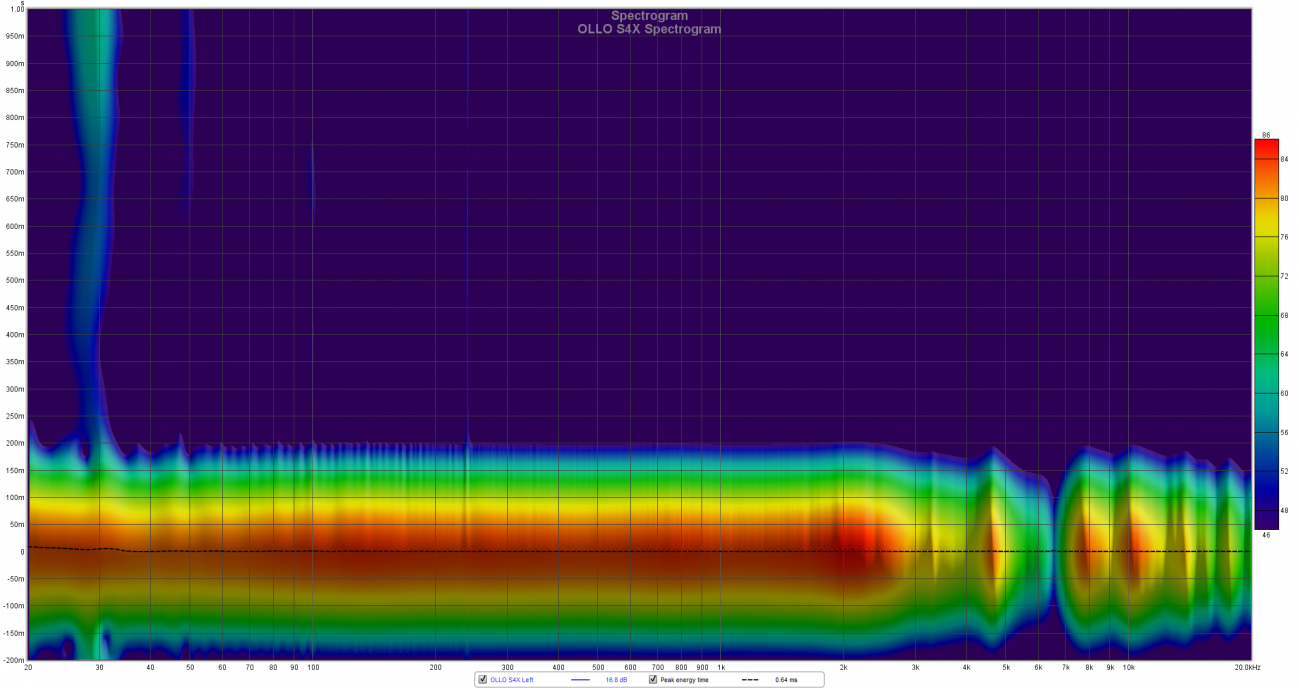 ollo-s4x-spectrogram.png