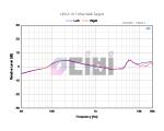 베이어다이나믹(beyerdynamic) DT880 250ohm 헤드폰 측정 리뷰 (업데이트)