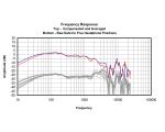 이너피델리티 FR Graph 측정치 모음 3. Audio Technica
