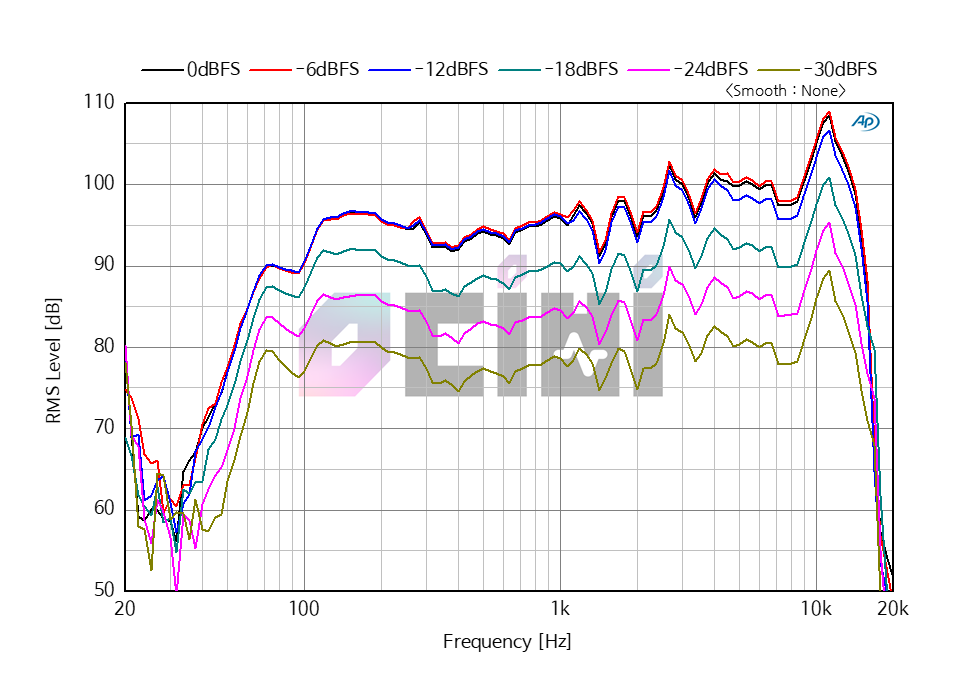 3_0db ROSE RS-301 LEVEL.png