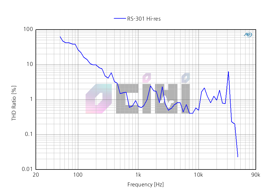 7_0db ROSE RS-301 HIRES THD.png