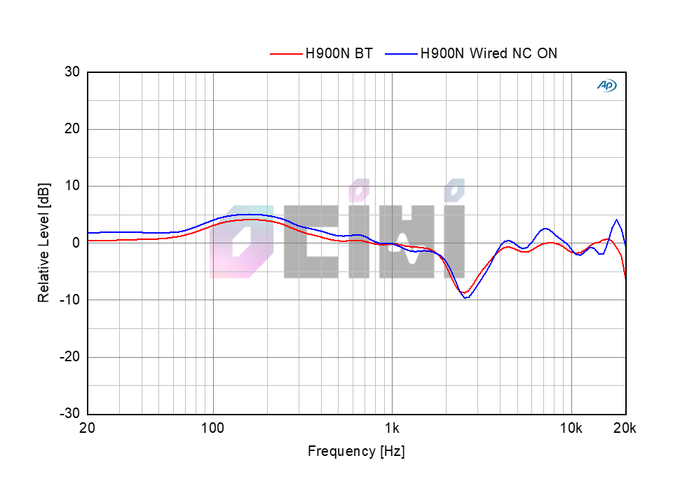 WH-H900N BT VS WIRED NC OW.png