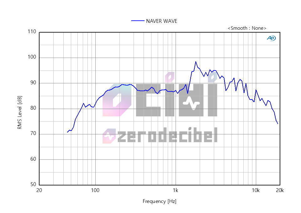 1_0DB_NAVER_WAVE_AI SPEAKER_FREQUENCY RESPONSE.png