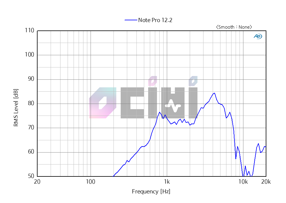 2_0DB_samsung galaxi note pro12_FREQUENCY RESPONSE.png