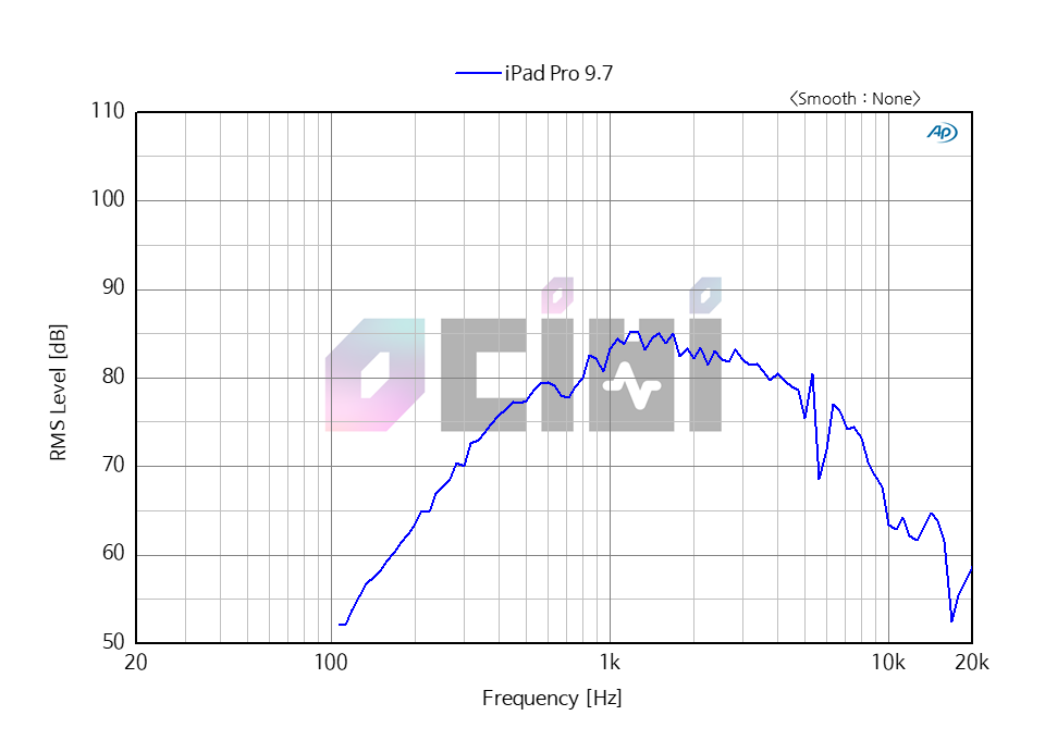 3_0DB_apple ipadpro_FREQUENCY RESPONSE.png