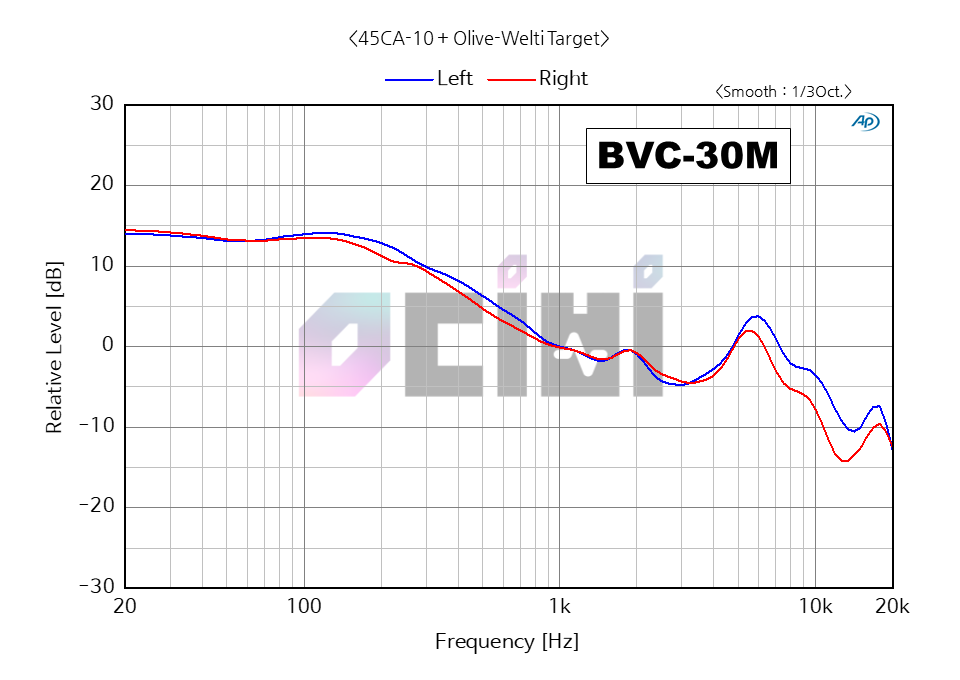 5_영디비 다이소 비교 BVC-30M OLIVE WELTI.png