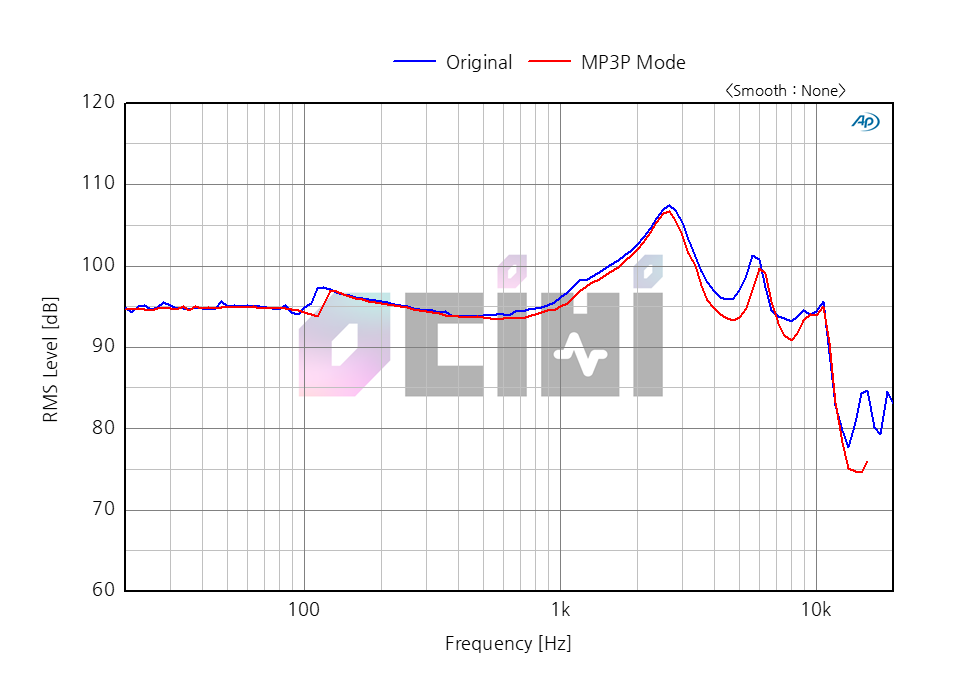 2.3 SP900_RAW_Compare mp3p mode.png