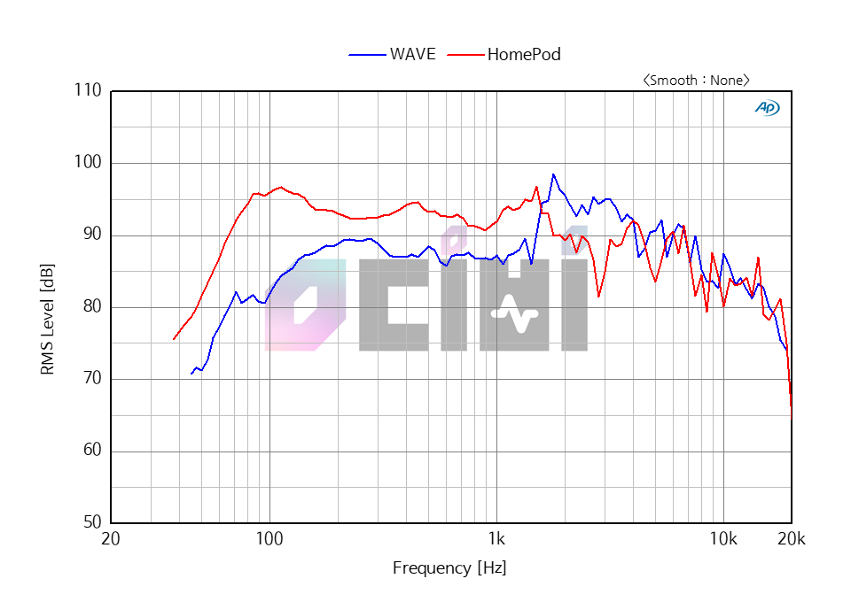 5_0db apple homepod naver wave compare fr.png