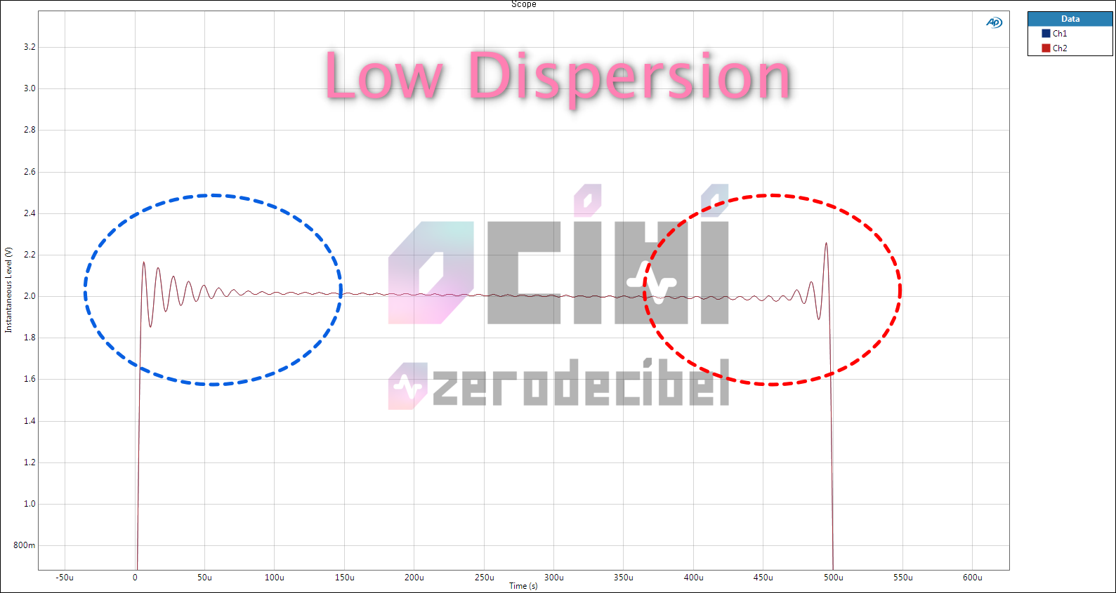 092 Low dispersion1.png