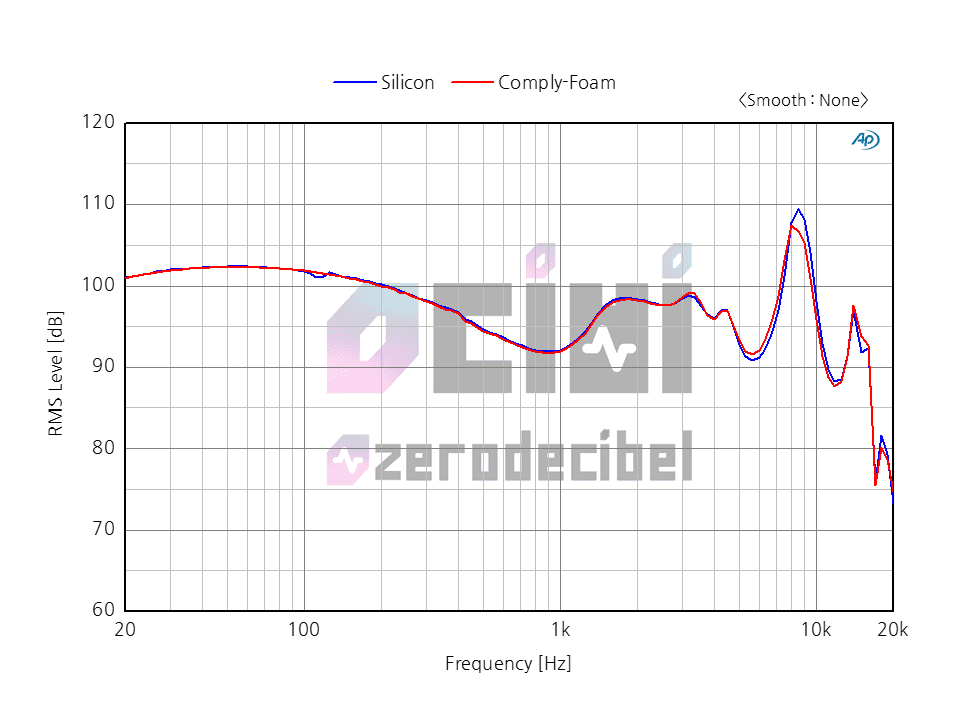 3_0DB-FIDUE-A73-compareRAW-compressor.png