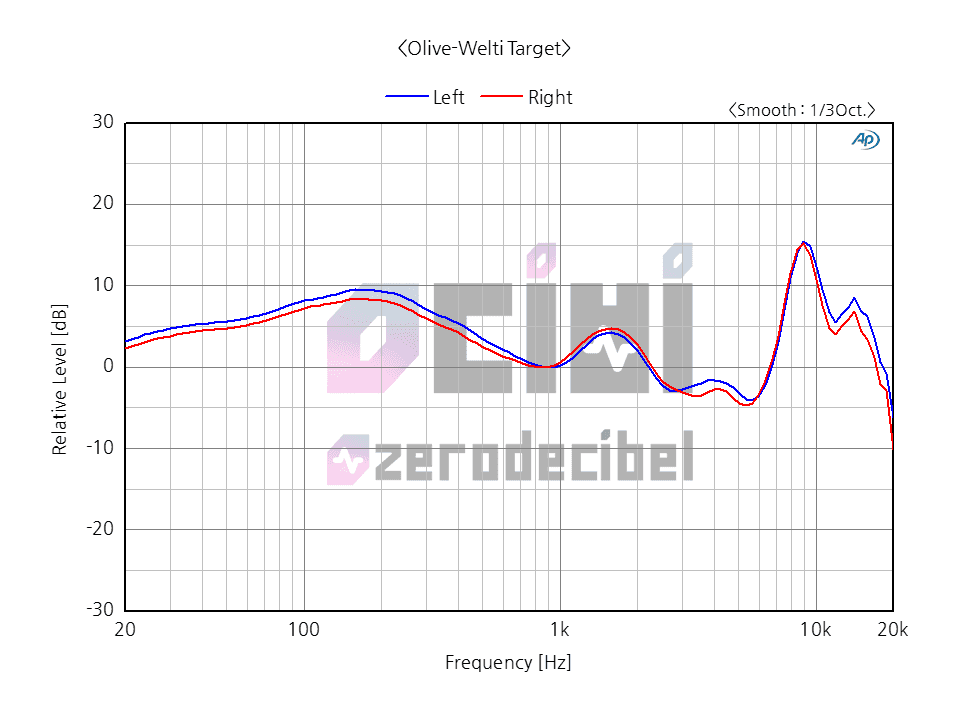 1_0DB-FIDUE-A73-OLIVE-WELTI-compressor.png