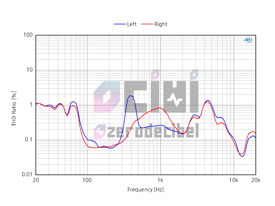 3_0DB-FIDUE-A73-THD-compressor.png