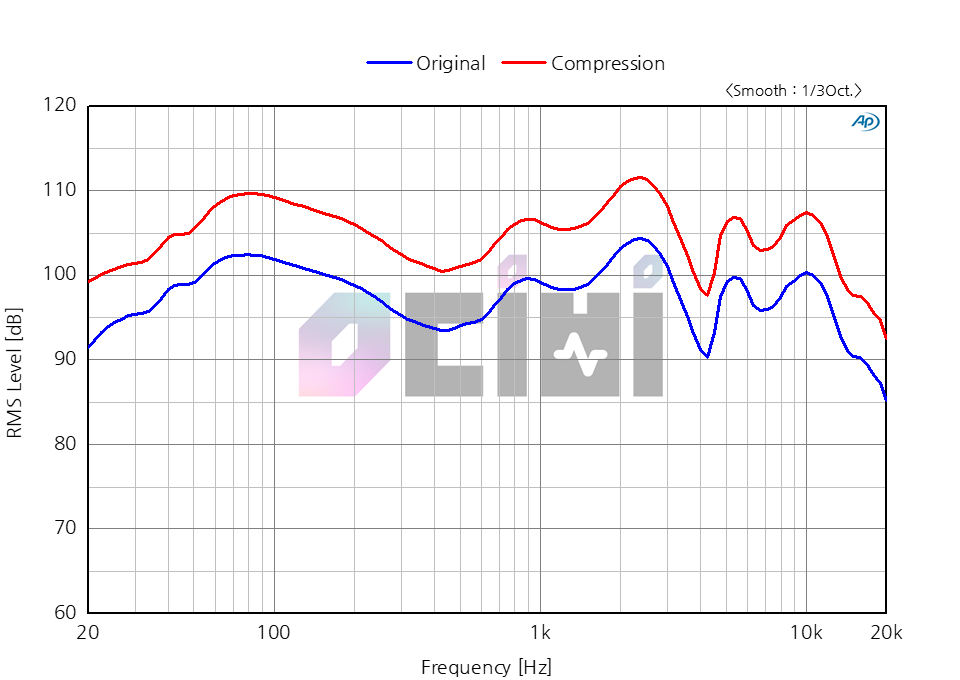 5. L600 Compression vs Orignal.png