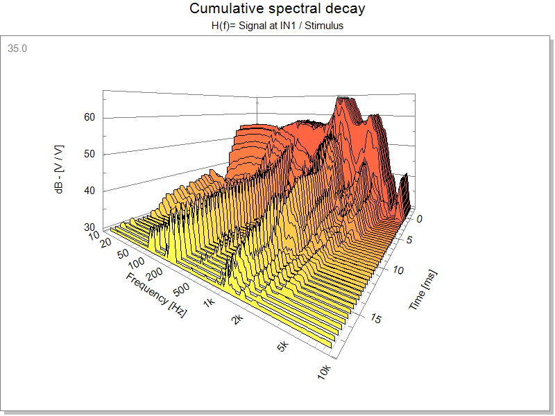 Cumulative spectral decay.png