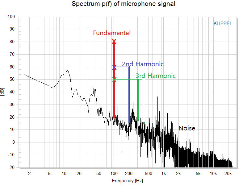 Spectrum p(f) of microphone signal - 복사본.png