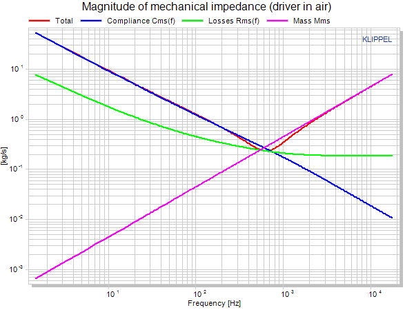 m impedance.png