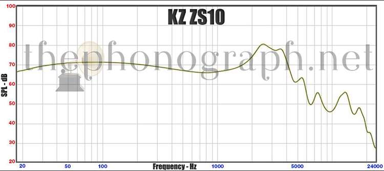 KZ-ZS10-Frequency-Response-Curve.jpg