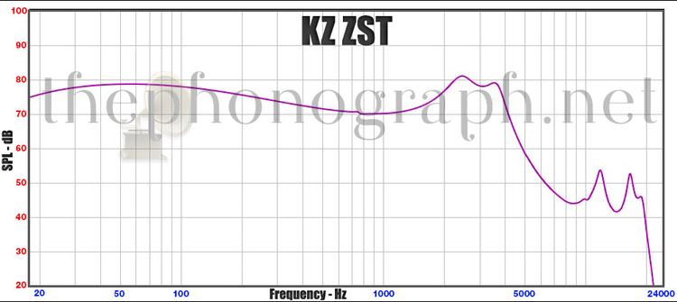 KZ-ZST-Frequency-Response.jpg