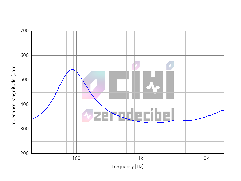 Sennheiser_HD600_Impedance_Graph.png